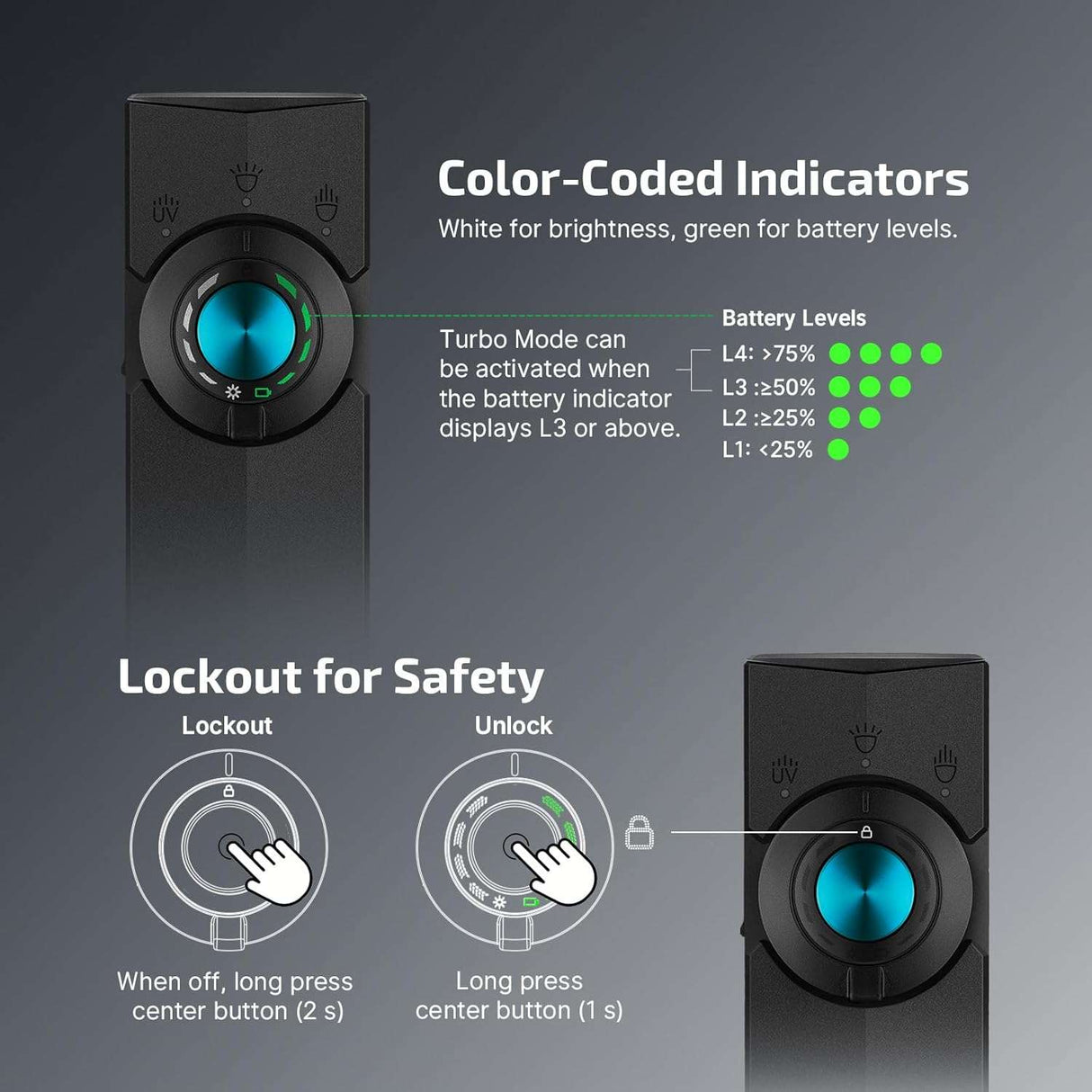 Olight ArkPro | flad 4-i-1 EDC lygte | 1.500 lm