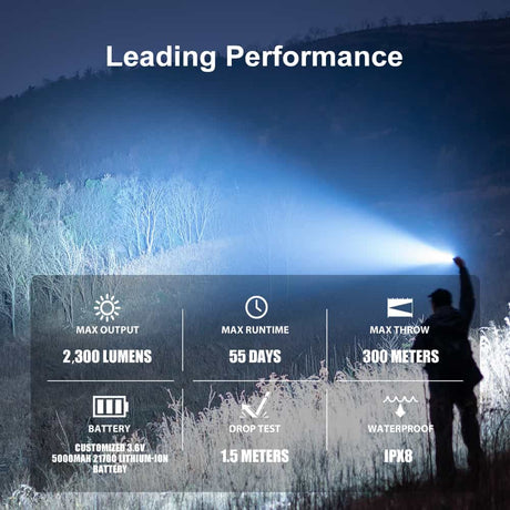 Olight Warrior 3S | taktisk lygte | 2.300 lm