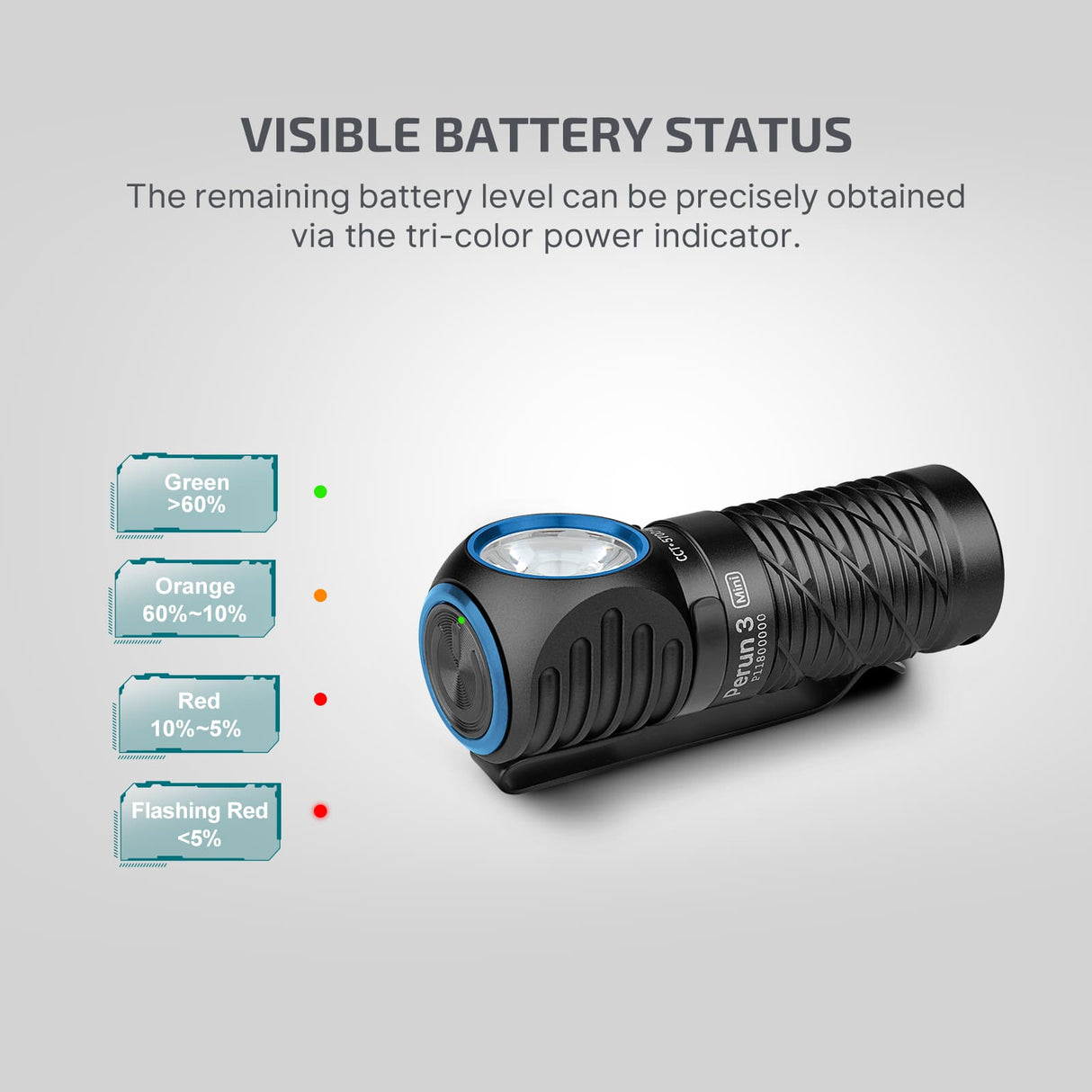 Olight Perun 3 Mini | genopladelig pandelampe | 1.250 lm